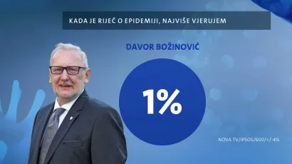 Davor Božinović