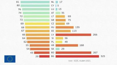 Hrvatska je na začelju ljestvice /Foto: ECDC