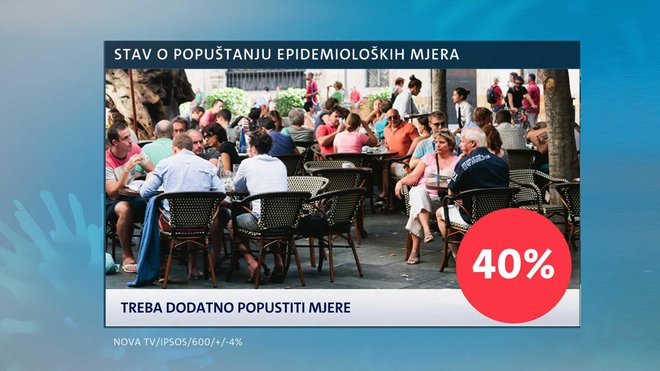 Istrazivanje Dnevnika Nove TV -Godina dana korone/Foto: Nova TV