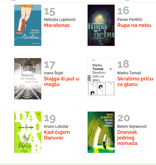 Zbornik "Kad čujem Daruvar" nalazi se na sjajnom 19. mjestu najprodavanijih knjiga u Hrvatskoj/Foto: Screenshot Toplistaknjiga.hr