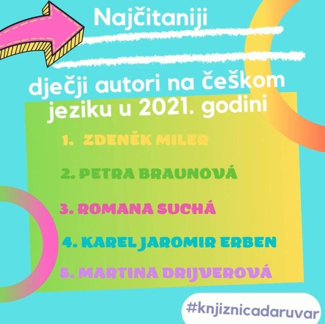 Najčitaniji dječji autori na češkom jeziku u 2021./Foto: Pučka knjižnica i čitaonica Daruvar
