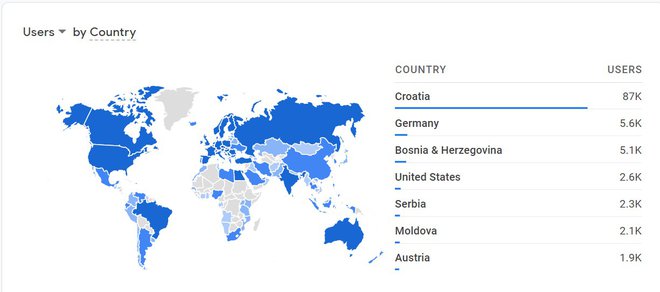 MojPortal čitao se u prvom mjesecu 2022. godine u 110 država svijeta!/Foto: Screenshot Google Analytics
