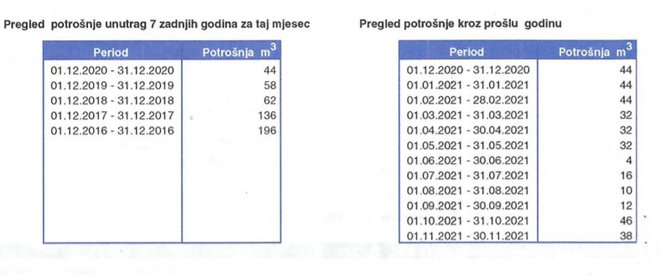 Tablice pregleda potrošnje plina unatrag sedam godina (lijevo) te za 2021. godinu na kojoj je vidljivo da u prošloj godini mjesečna potrošnja nikad nije bila više od 46 kubika/Foto: MojPortal.hr (Klikni za povećanje)
