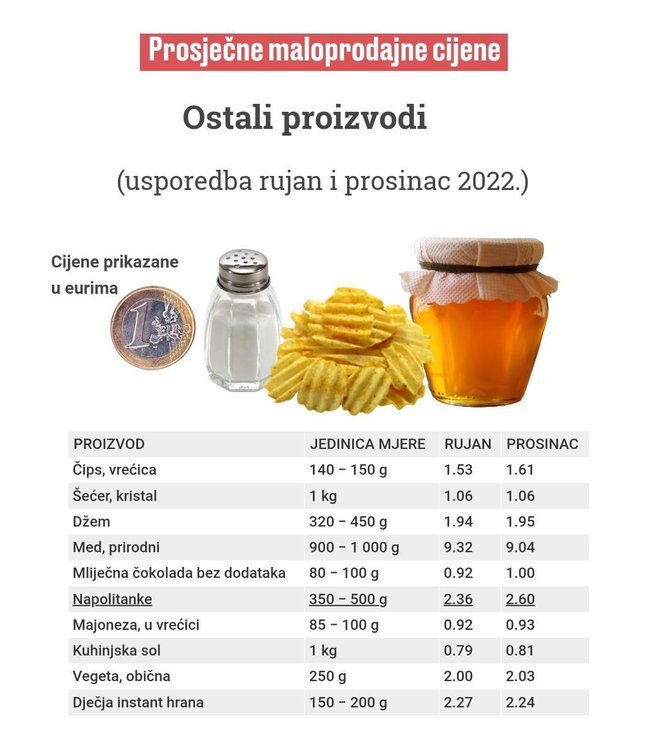 Tablica 9/ Foto: Državni zavod za statistiku/Jutarnji list