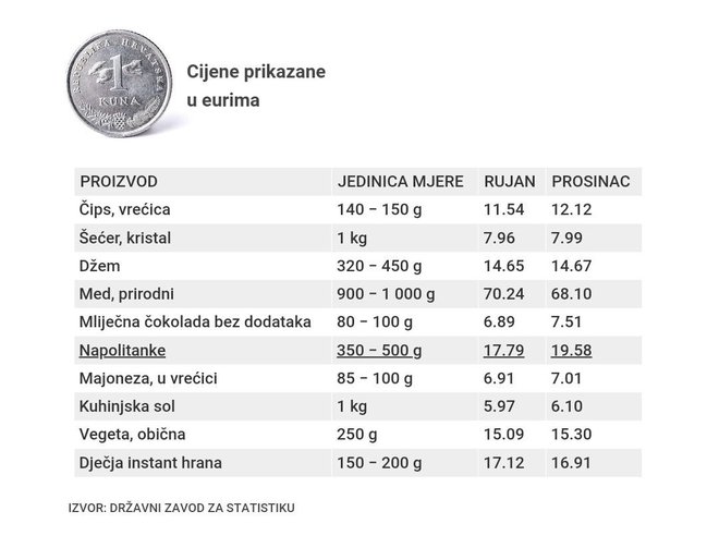 Tablica 10/ Foto: Državni zavod za statistiku/Jutarnji list