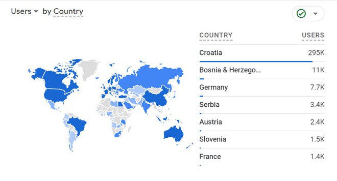 Države (plavo) iz kojih je posjećivan naš portal tijekom kolovoza i broj posjetitelja (desno) iz pojedinih država u tisućama tijekom kolovoza/Foto: Screenshot Google Analytics